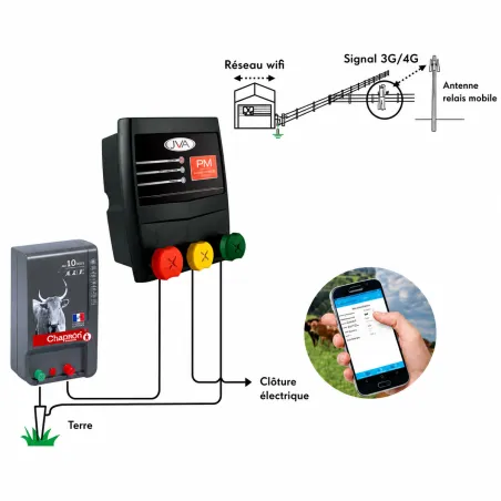 Moniteur de surveillance IP Monitor Contrôle à distance avec smartphone
