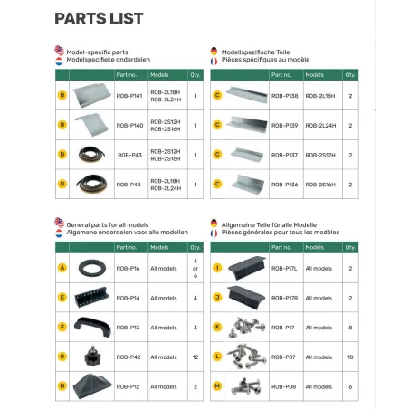 Mangeoire Robust® en Acier Galvanisé - 18kg avec Ouvertures Intelligentes