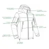 Parka Hardshell kaki XMF 200 | Imperméable, chaude et robuste