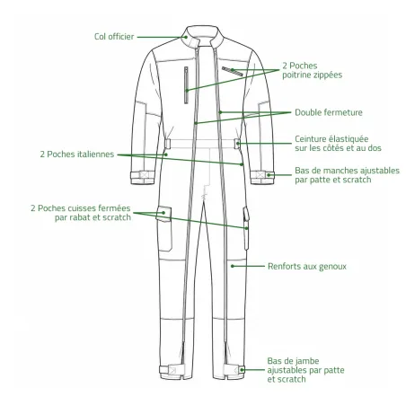 Combinaison de travail double zip Trident vert/noir – Confort et résistance