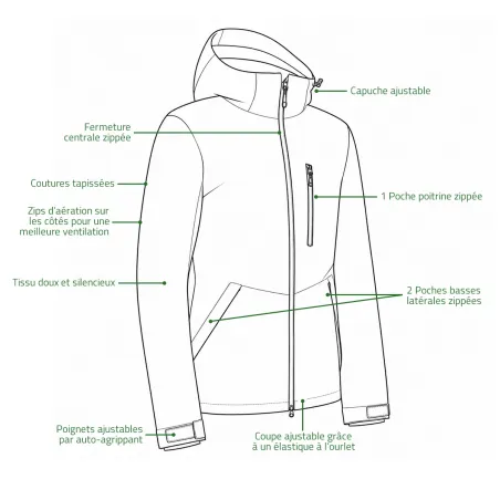 Veste Anar NanoQ femme 3 couches 