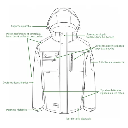 Parka tous temps Persia gris Herock – imperméable & respirante