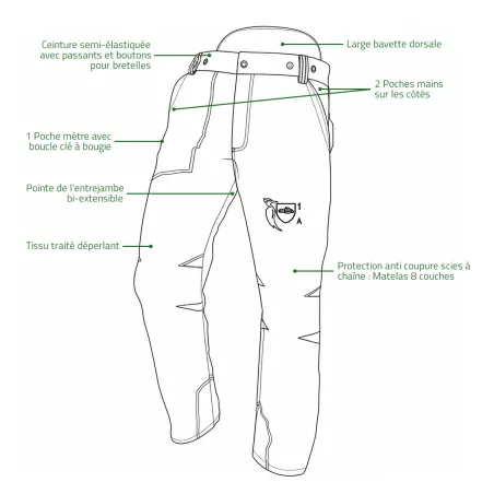 Pantalon Francital Prior 3 Poches Type A classe 1