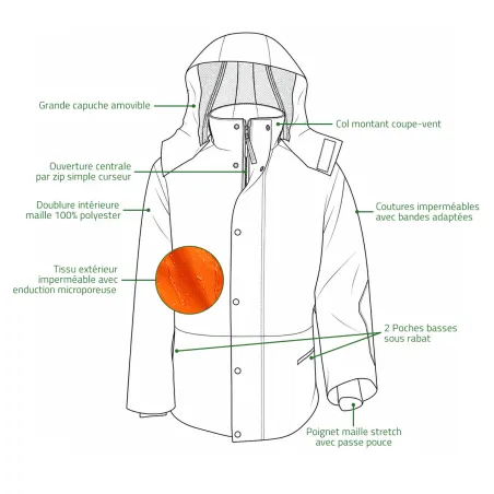 Parka Francital Saugues 4 Poches Anti-Pluie classe 3/3