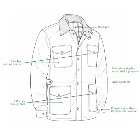 Veste cirée 1919 isolation thermique coton ciré vert kaki S à 3XL