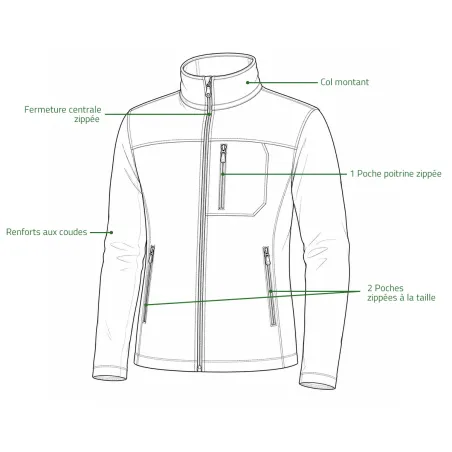 Blouson polaire Percussion kaki/marron – Chaleur et confort outdoor