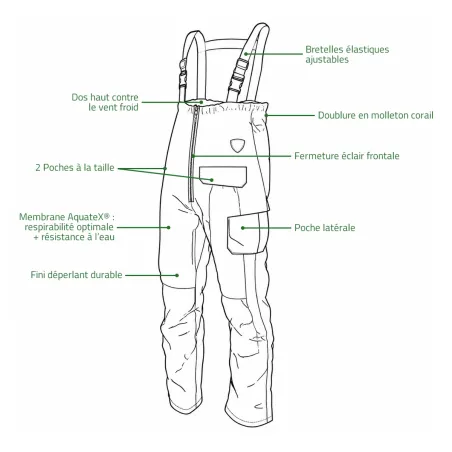Salopette Dynamo 2.0 Imperméable AquateX Doublure Polaire
