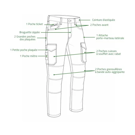 Jean de travail Work Stretch Denim – Résistant et confortable