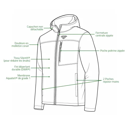 Manteau Chasse SportChief Dynamo 2.0 SilentX®