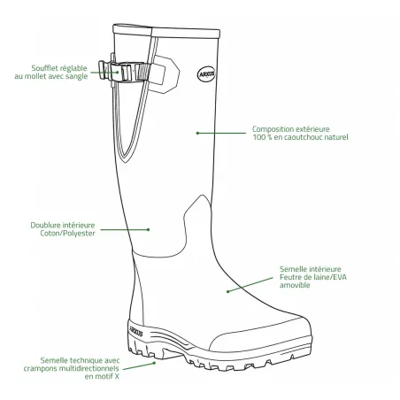 Bottes Pioneer Hunting Green confort caoutchouc 40 à 46