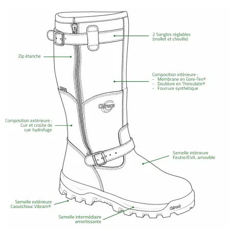 Bottes chasse Iceland Gore-Tex cuir marron fourrées étanches