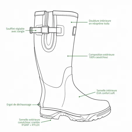 Bottes Veneur néo Homme - Vert 100% Caoutchouc
