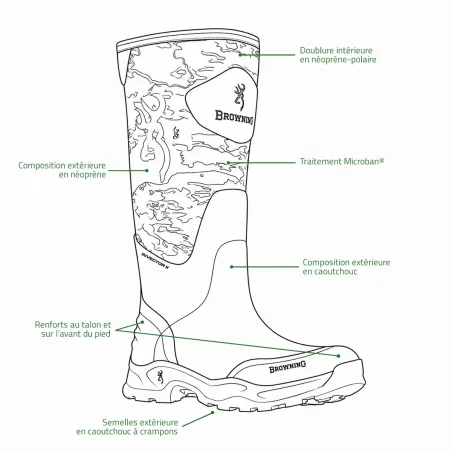 Bottes Browning homme Invector II camo