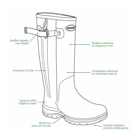 Bottes SPS full zip Cambridge néoprène caoutchouc kaki 37 à 48