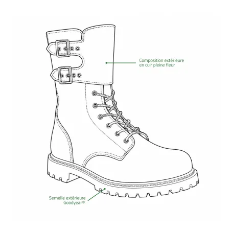 Rangers militaires cuir noir Goodyear® DCA France | Ducatillon