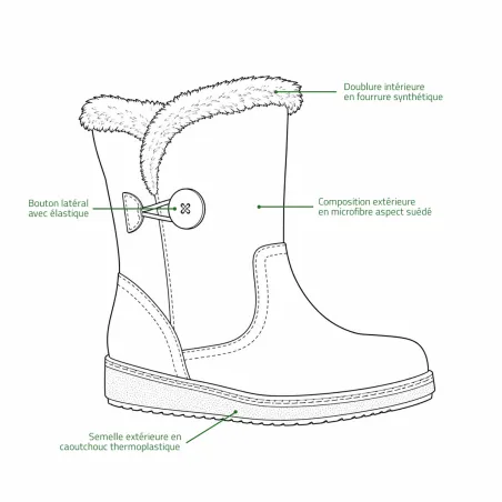 Bottines fourrées femme microfibre noire | Chaudes & confortables