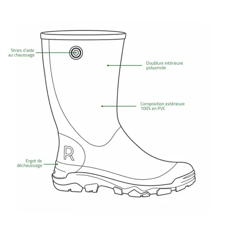 Bottes Rouchette Remoove PVC vert pour jardin et extérieur