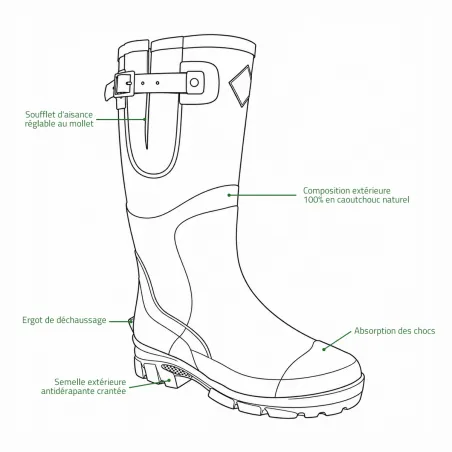 Bottes de chasse Colorado caoutchouc kaki marron 39 à 47