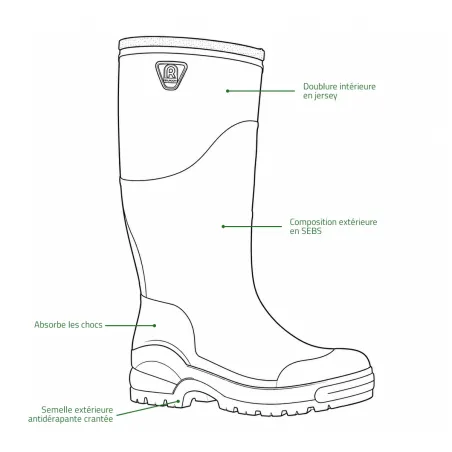 Bottes Rouchette Optimum résistantes lisier et hydrocarbures marron