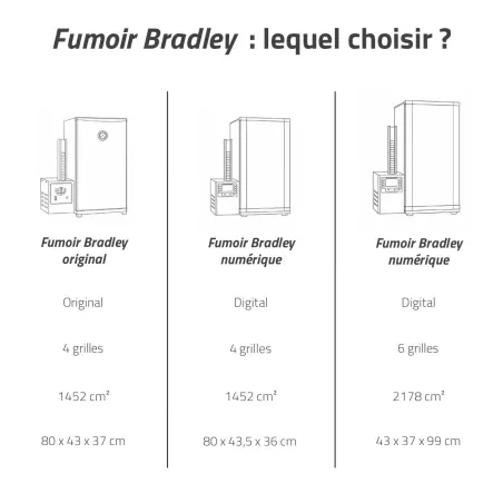 Fumoir Bradley Original 4 grilles 76 L PureSmoke | Ducatillon