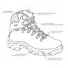 Chiruca Pointer GORE-TEX + sac chaussures | Ducatillon