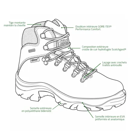 Chaussures Chiruca Pointer GORE-TEX cuir | Ducatillon