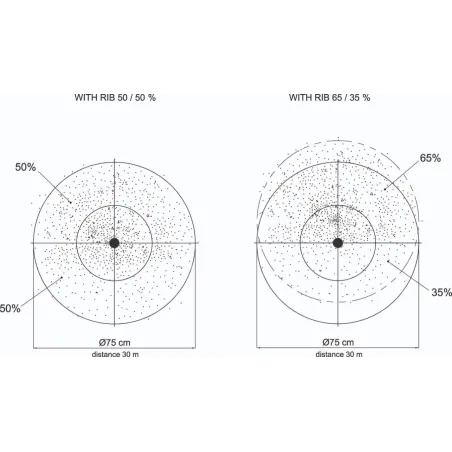 FABARM SUPER EJECT ELOS N2 ALLSPORT AS CAL 12-76 76 CM 4 CI CR