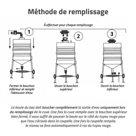 Abreuvoir métal galvanisé 30 L + Mangeoire à trémie anti nuisibles Feedomatic 5kg