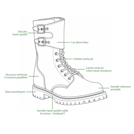 Rangers militaires cuir noir Goodyear® DCA France | Ducatillon