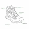 Chaussures chasse Stagunt Ossau cuir suédé marron Vibram