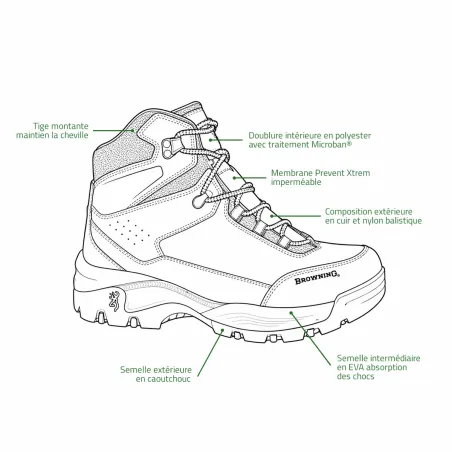 Chaussures Browning Pathfinder imperméables | Ducatillon