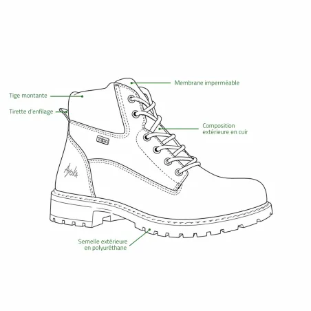 Chaussures Grass cuir imperméable lacets semelle PU
