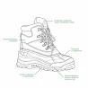 Chaussures Rochette Quebec Kaki nubuck étanche