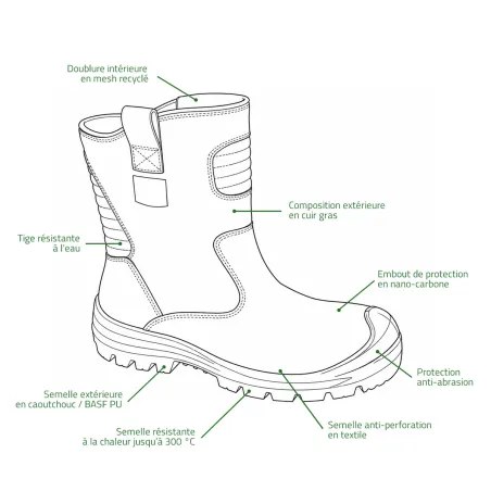 Bottes de sécurité Mayon S3S - Homme - Marron