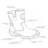 Bottes de sécurité Mayon S3S - Homme - Marron
