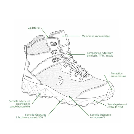 Chaussures de travail professionnelles Safety Jogger Mamba O6 High