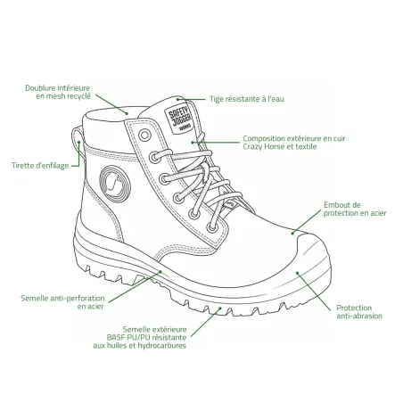 Chaussures sécurité Safety Jogger Dakar EW S3 | Ducatillon