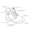 Chaussures sécurité Safety Jogger Dakar EW S3 | Ducatillon