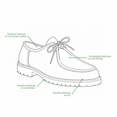 Chaussures Maquignon cuir marron semelle caoutchouc 40 à 46