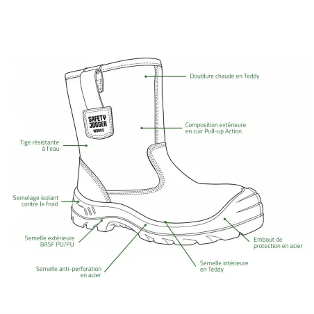Pack bottes sécurité Alask S3 marron acier cuir antistatique