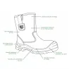 Pack bottes sécurité Alask S3 marron acier cuir antistatique