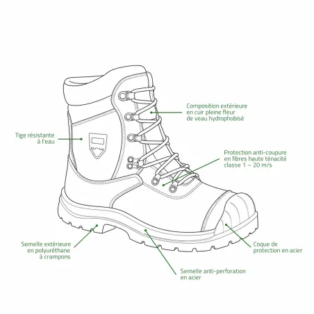 Schéma des protections de la chaussure forestière Francital Salix