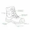Chaussures forestières sécurité Francital SALIX cuir coque classe 1 - EN ISO 20345 et EN ISO 17249