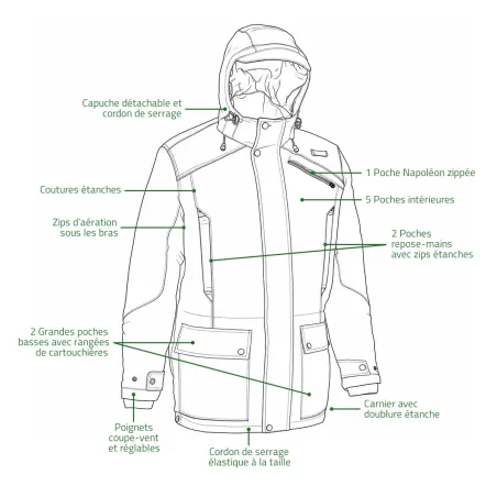 Veste Percussion Grand Nord Forest Imperméable Homme