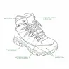 Chaussures Apache Gore tex en PU et MESH kaki