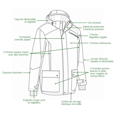 Veste Grand Nord Percussion imperméable orange | Ducatillon