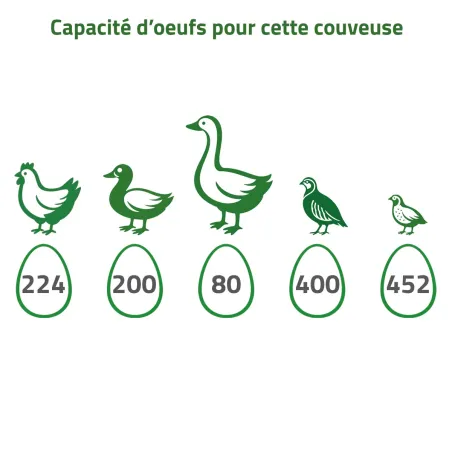 Couveuse Pro Expert Couvitech® 224 œufs