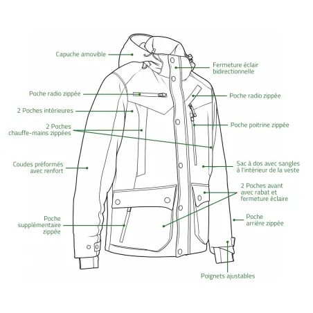 Veste Deerhunter Muflon Pro verte imperméable et isolante