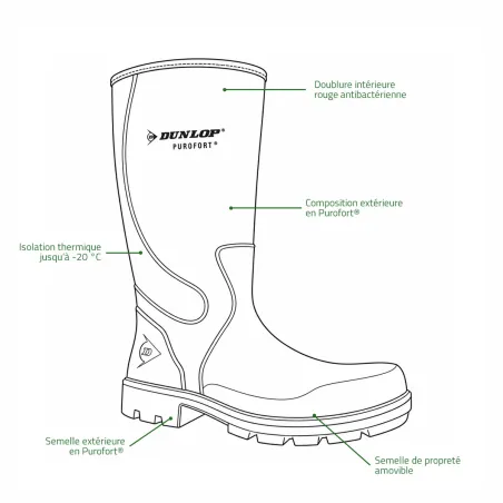 Bottes Dunlop Terroir Pro marron Purofort O4 | Ducatillon