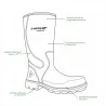 Bottes Dunlop Terroir Pro marron Purofort O4 | Ducatillon